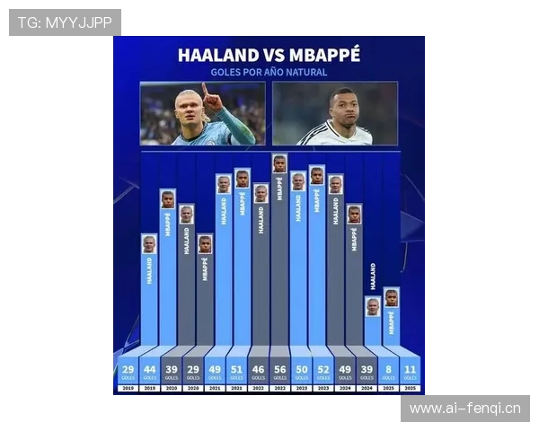 哈兰德 vs 姆巴佩：新双骄进攻效率与战术角色对比